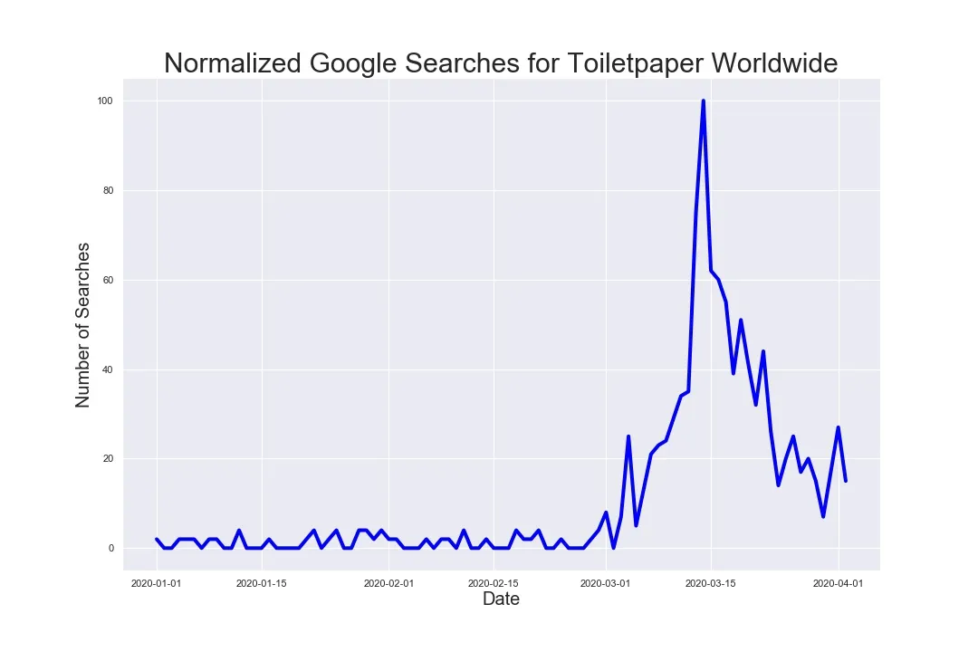 200405_tp_google_trends.jpg