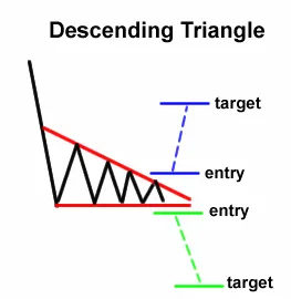 decending triangle.png
