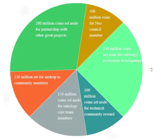 ontology supply.png