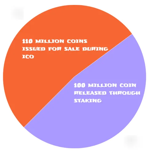 wanchain supply.png