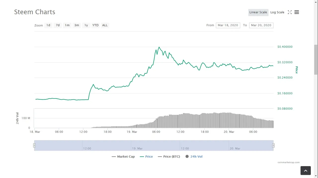 Wild_Steem_RIDE.jpg