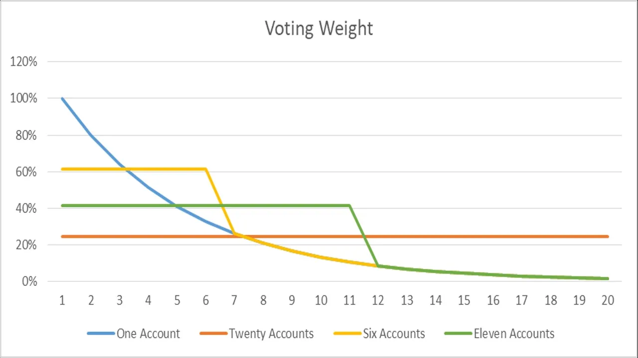 Weight_Dominant.jpg