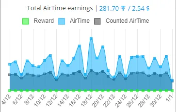 airtime.PNG