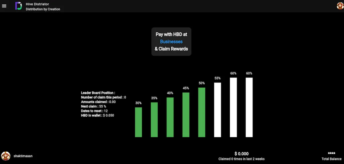 Intuitive Dashboard with Graph