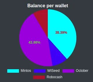 Balance per wallet