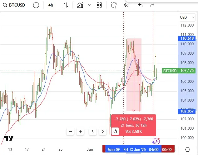 " "Jun15BTC.jpg""