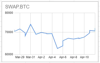 swap_btc.png
