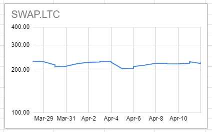 swap_ltc.png