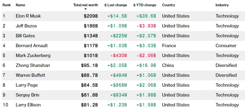 billions.png