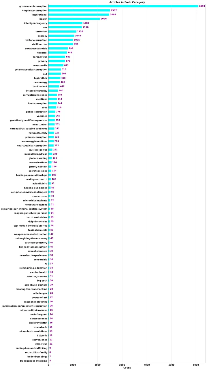 catstats.png
