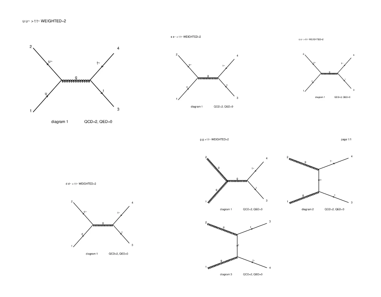 The five diagrams