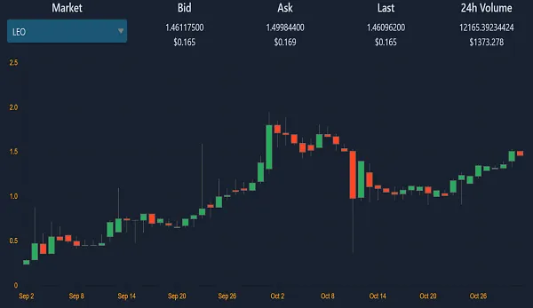 chartleo.png