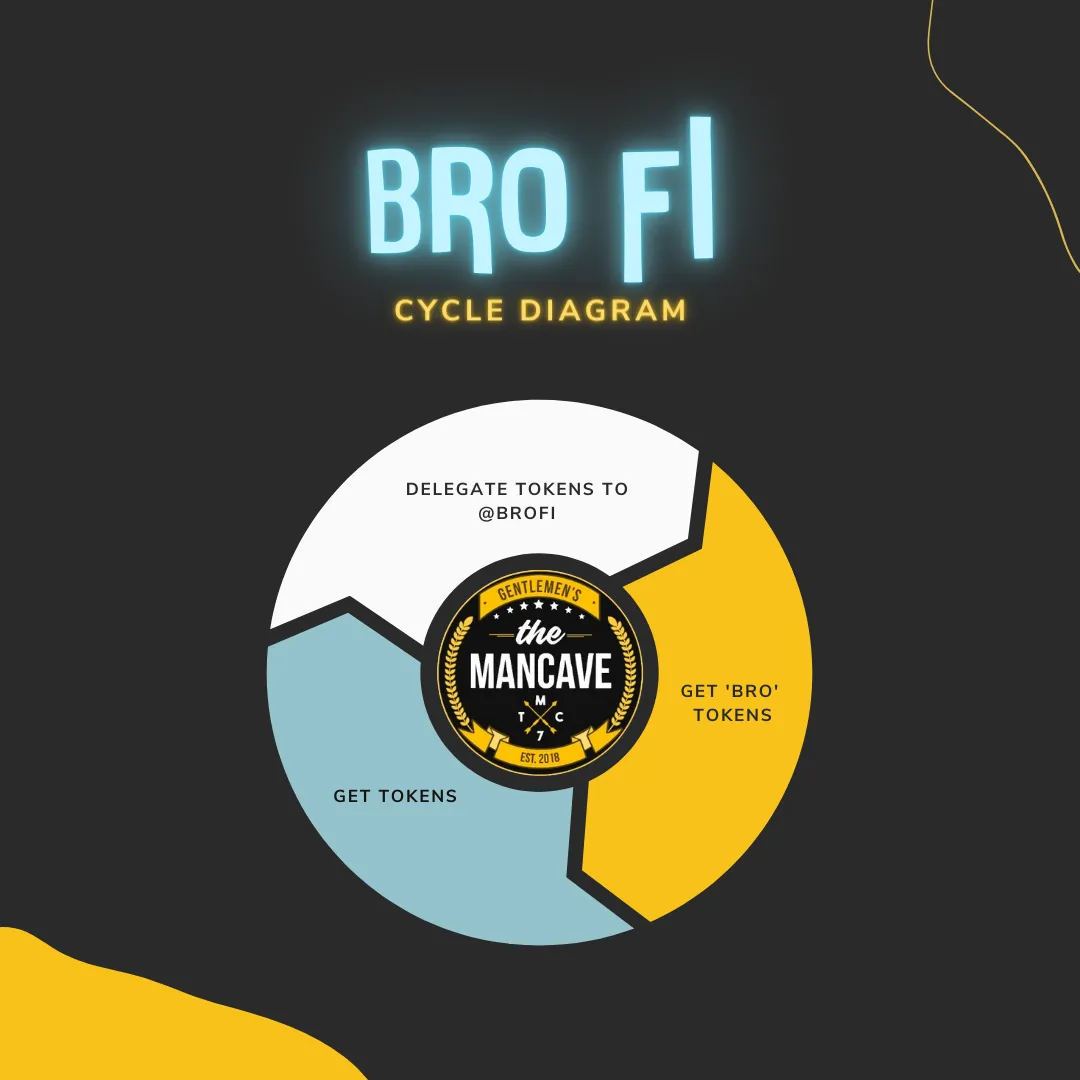 BRO FI.png