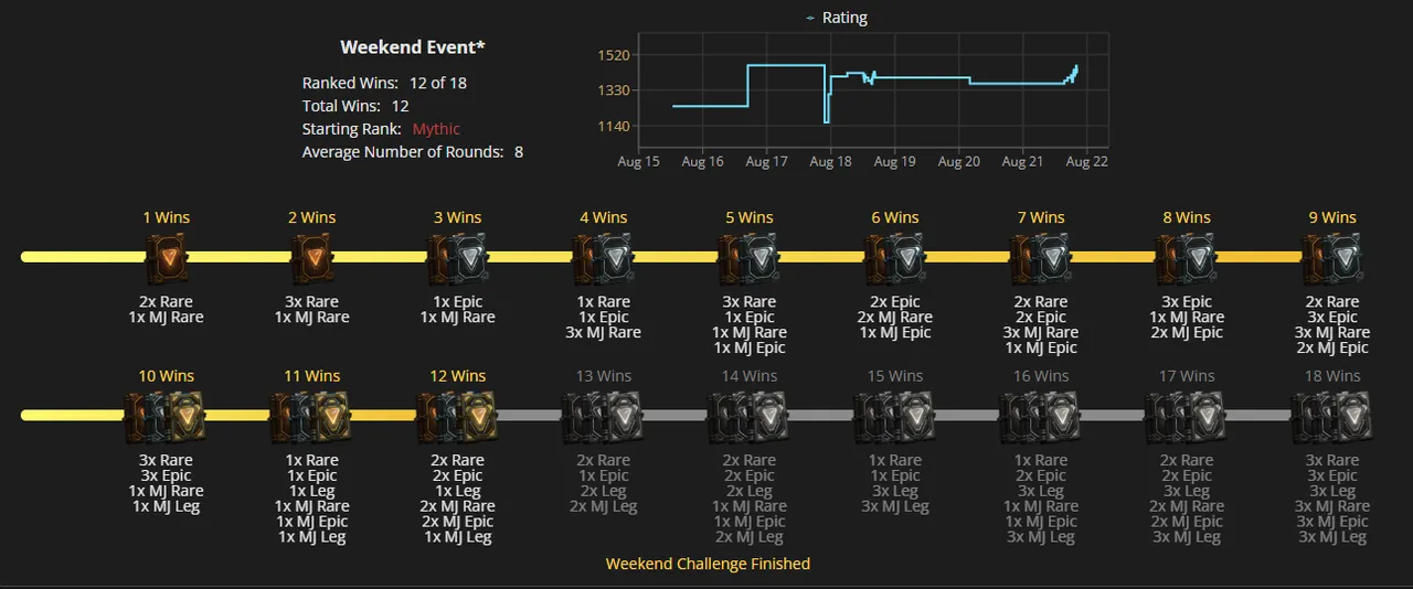 W33 Wins.png