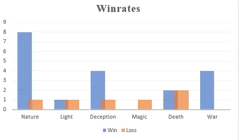 " "winrates.PNG""