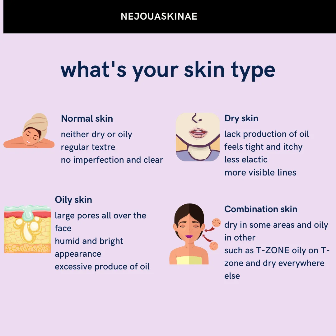 Skintype.png
