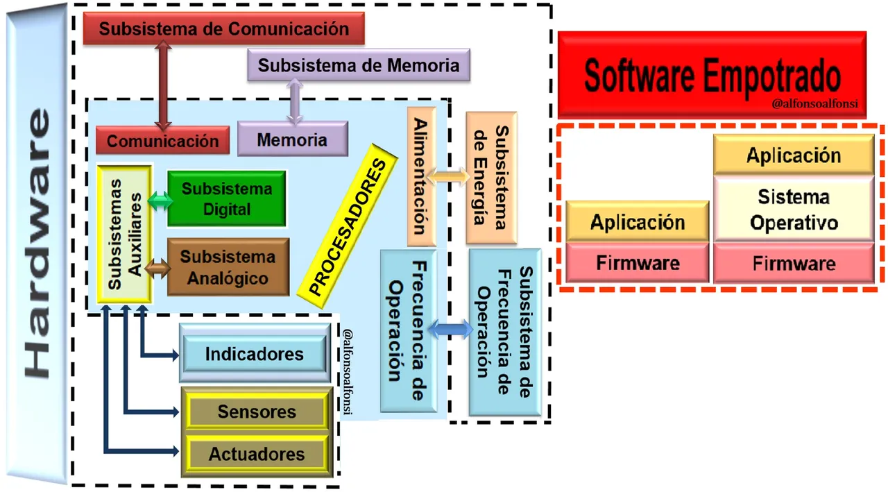 EstrucSE.jpg