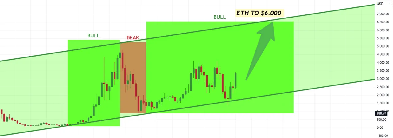 ETH 6K.png