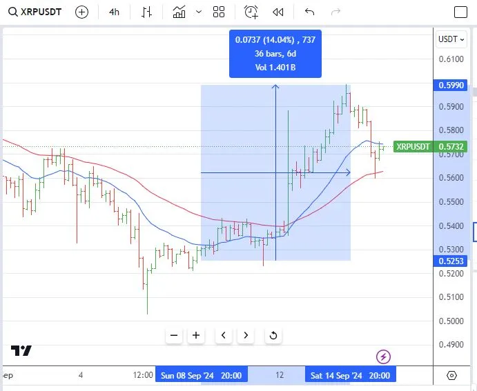 Sep15XRP.JPG