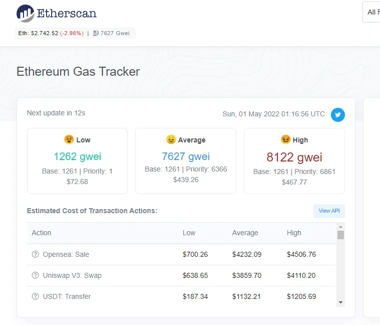 ETH gas fees