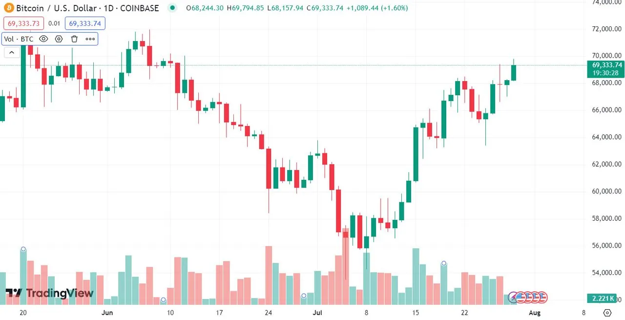 bitcoin