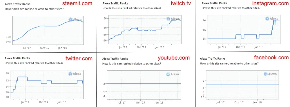 Top Live Streaming Platforms by Global Alexa Ranking and Earning Potential?