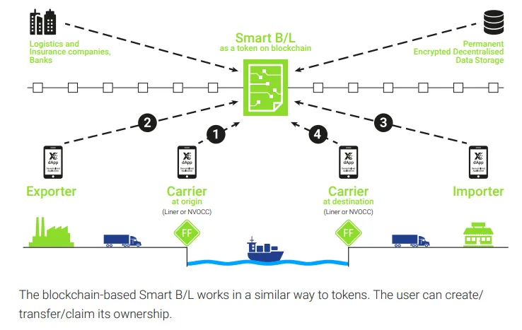 CargoX3.png