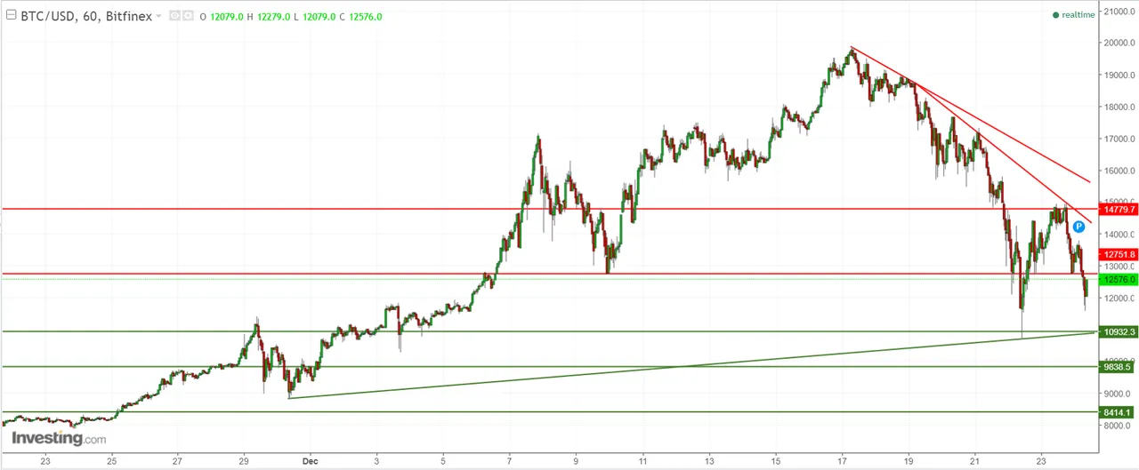 BTCUSD4.png