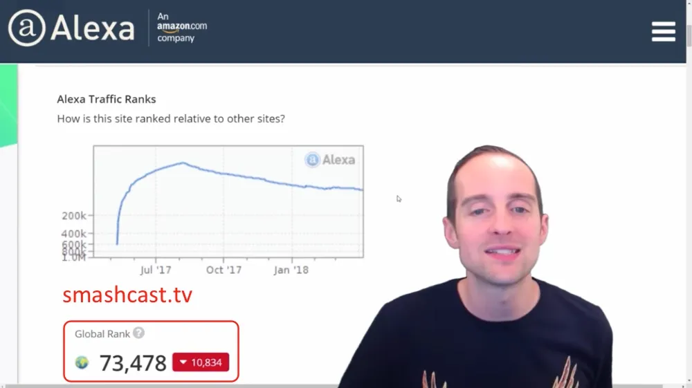 Top Live Streaming Platforms by Global Alexa Ranking and Earning Potential?