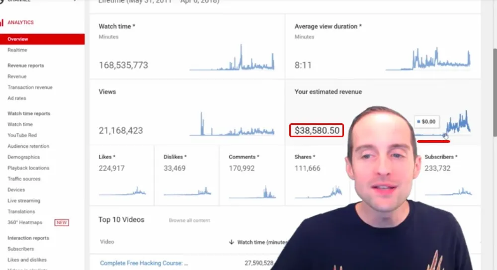 Best Ways to Make Money Live Streaming?