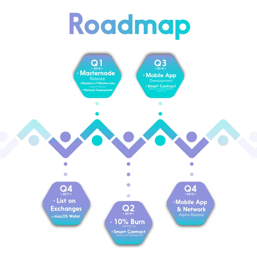 roadmap.png