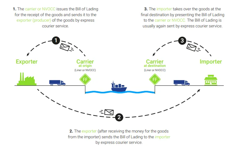 CargoX2.png