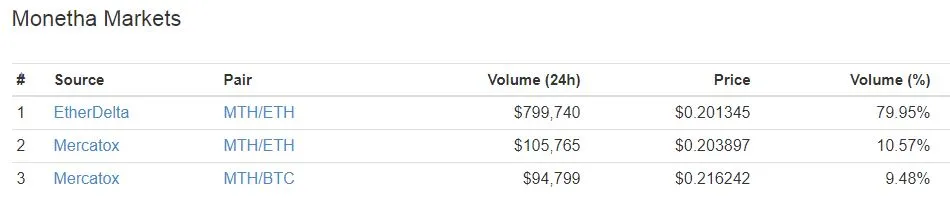 Monetha.JPG