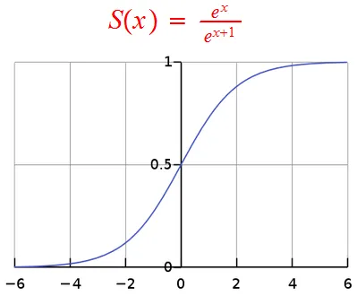 sigmoid.png