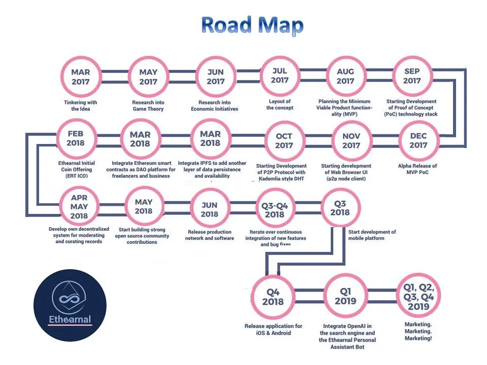 roadmap.jpg