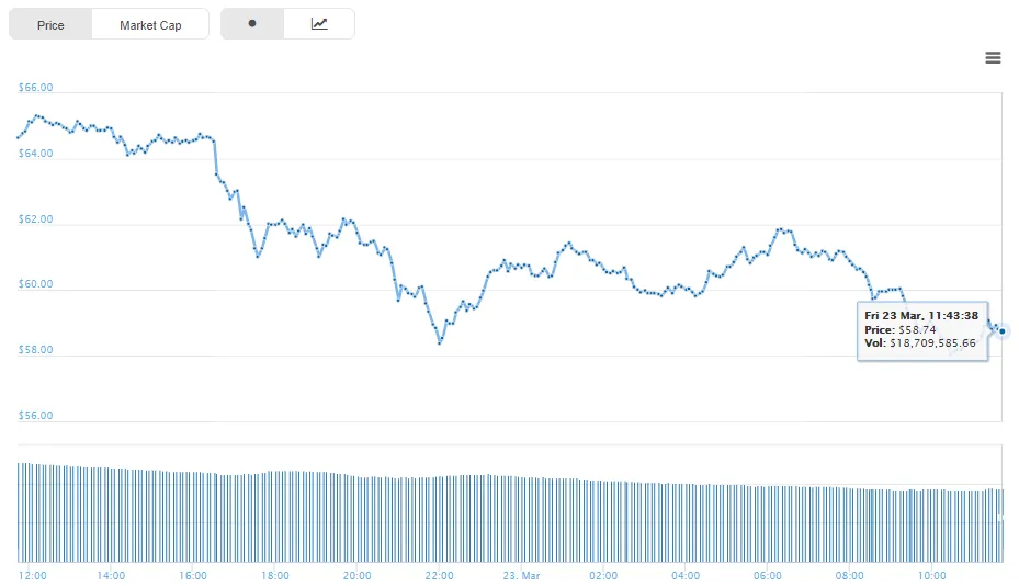 btg usd.png