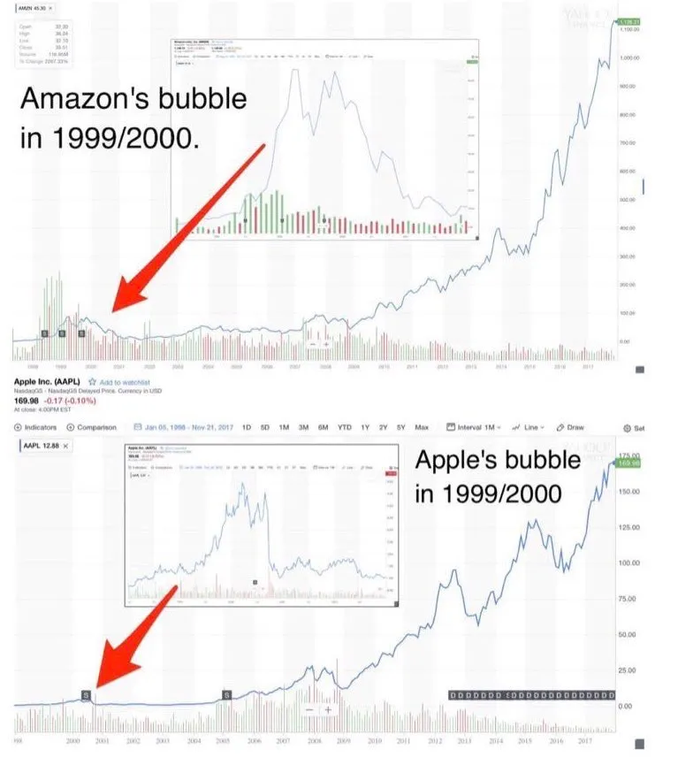 Bubbles