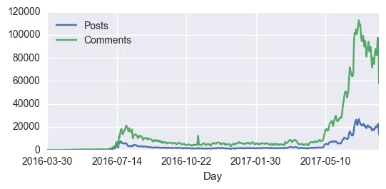 3_posts.png