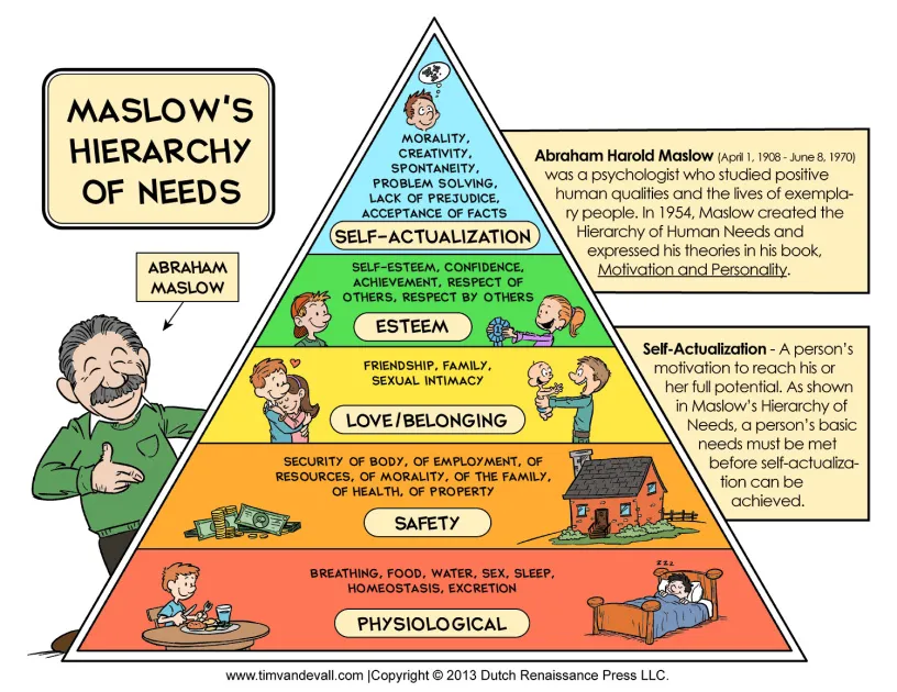 maslow3.jpg