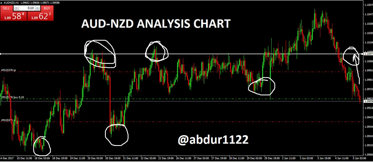 aud-nzd.PNG