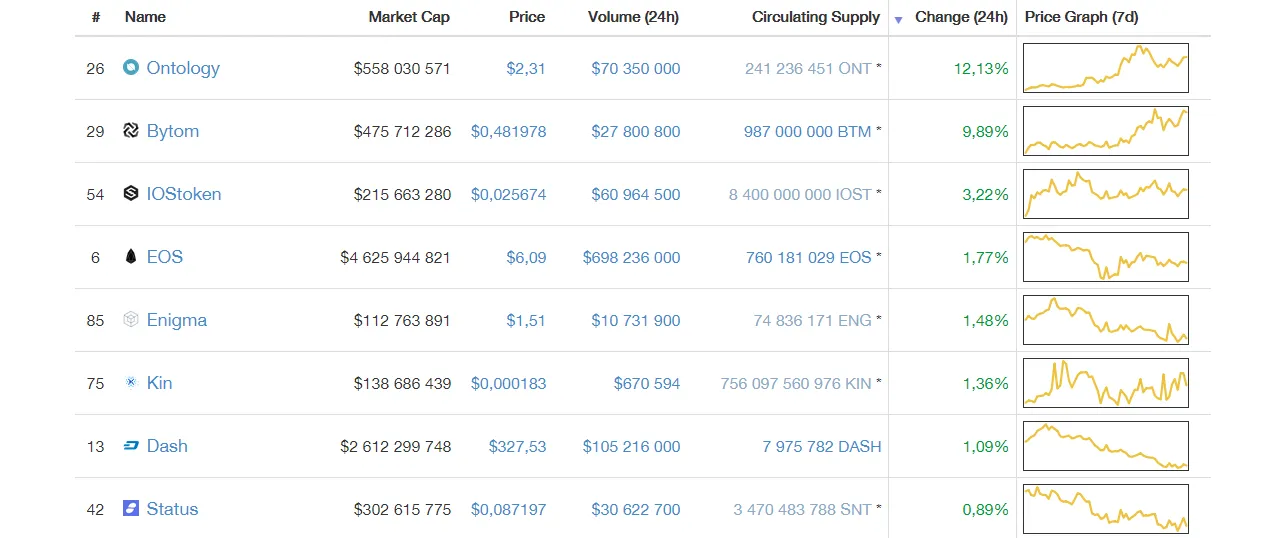 gainers.png