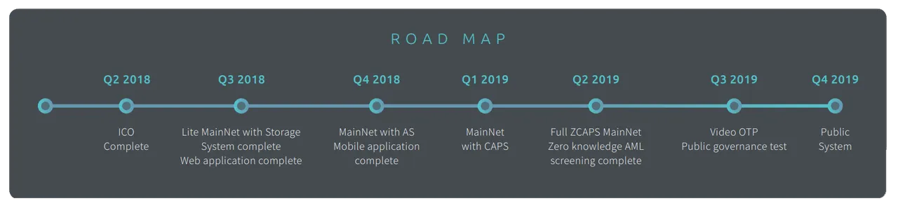 Roadmap.png