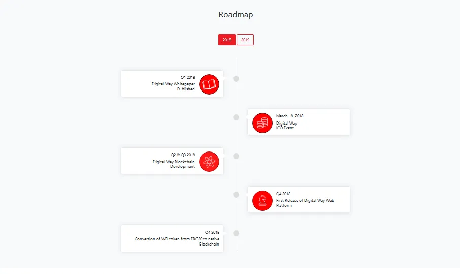 roadmap.png