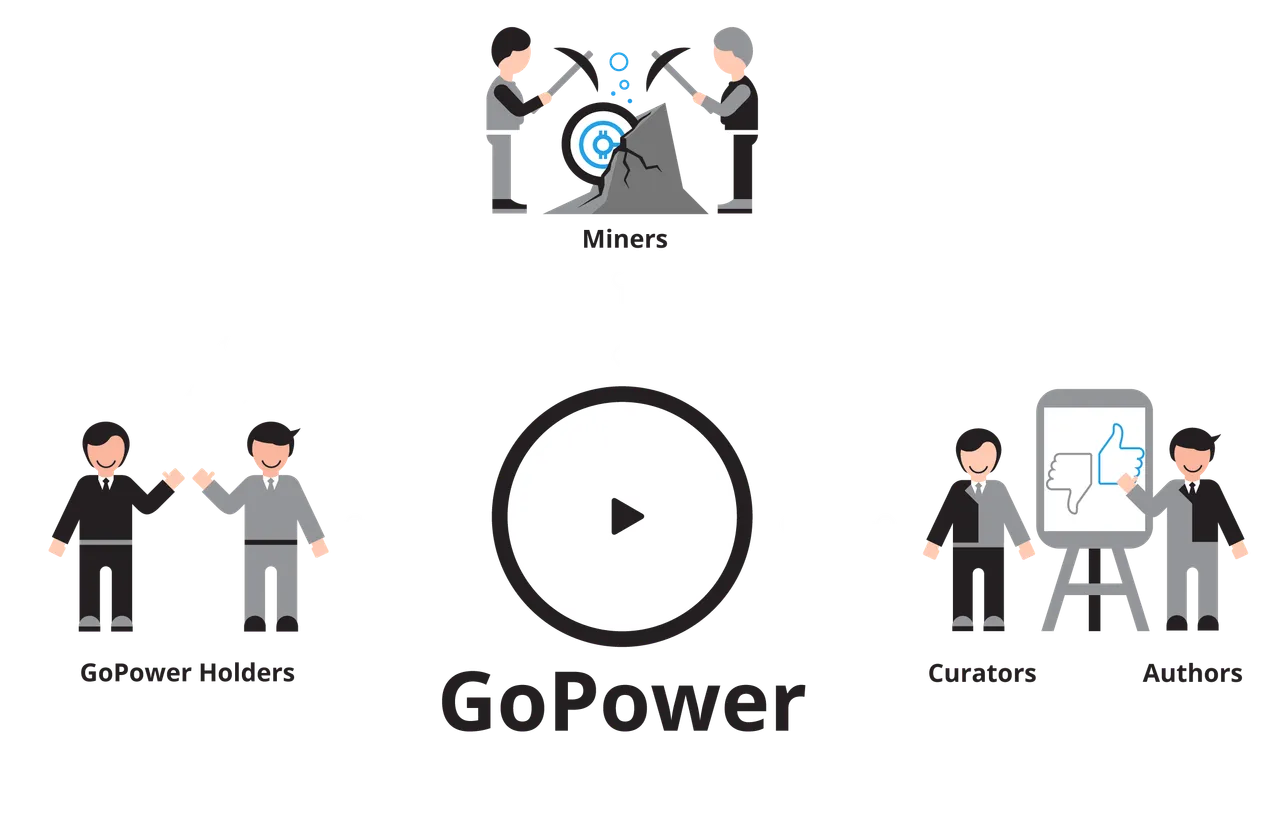 GoPower.png