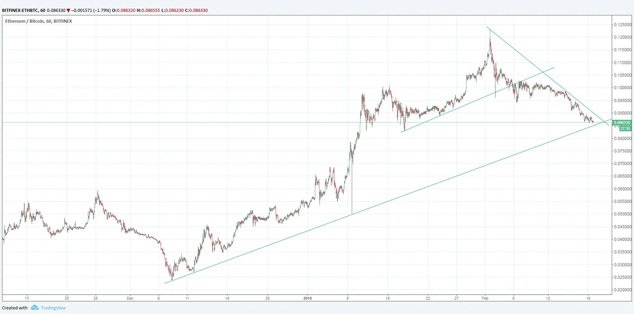 ETHBTC2.png