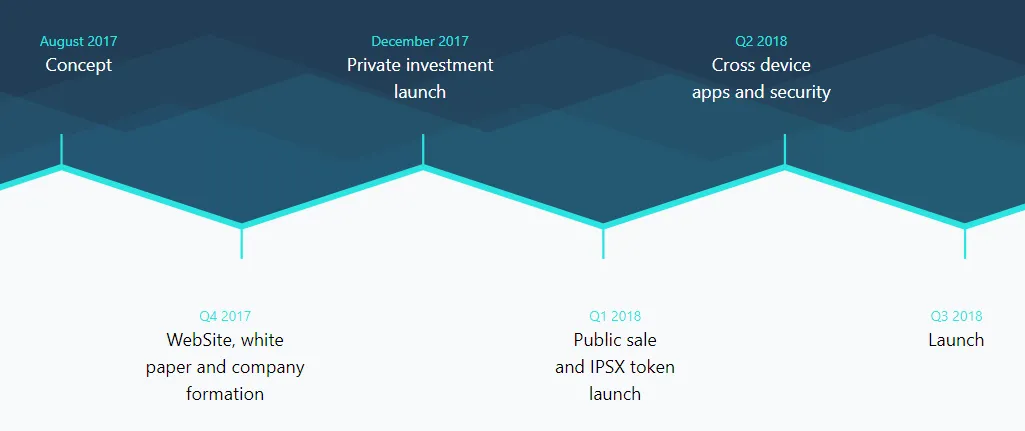 Roadmap.png