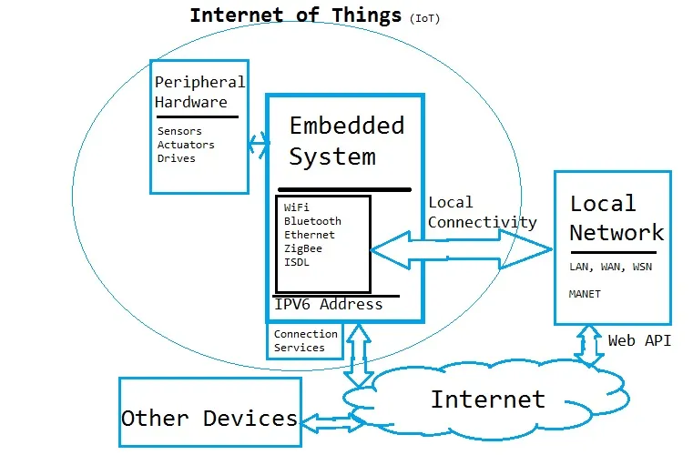 2.8_IoT.jpg