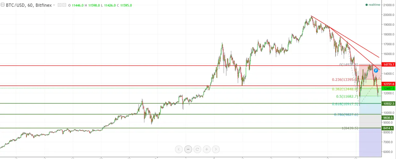 BTCUSD3.png