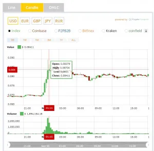 XLM-Candle-04-11-2019