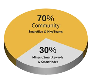 Expanse And Smartcash Smart Dual Mining